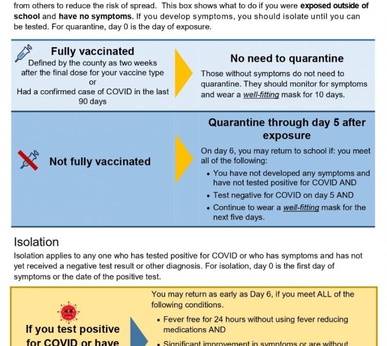 COVID quarantine, isolation and close contact rules updated